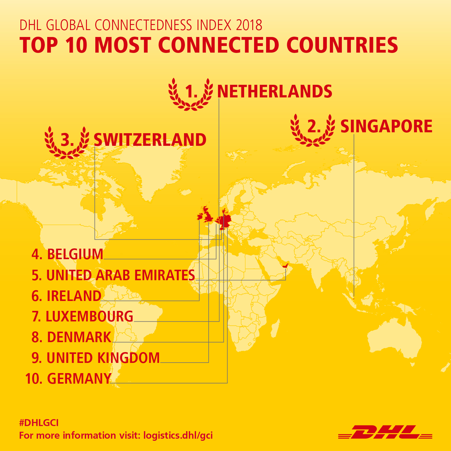 Top 10 van de meest verbonden landen