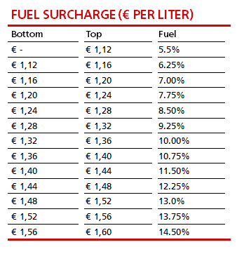 Fuel_surcharge